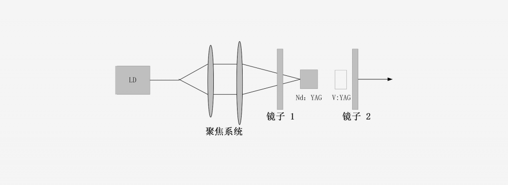 1300nm激光器-光通信-南京光寶-CRYLINK